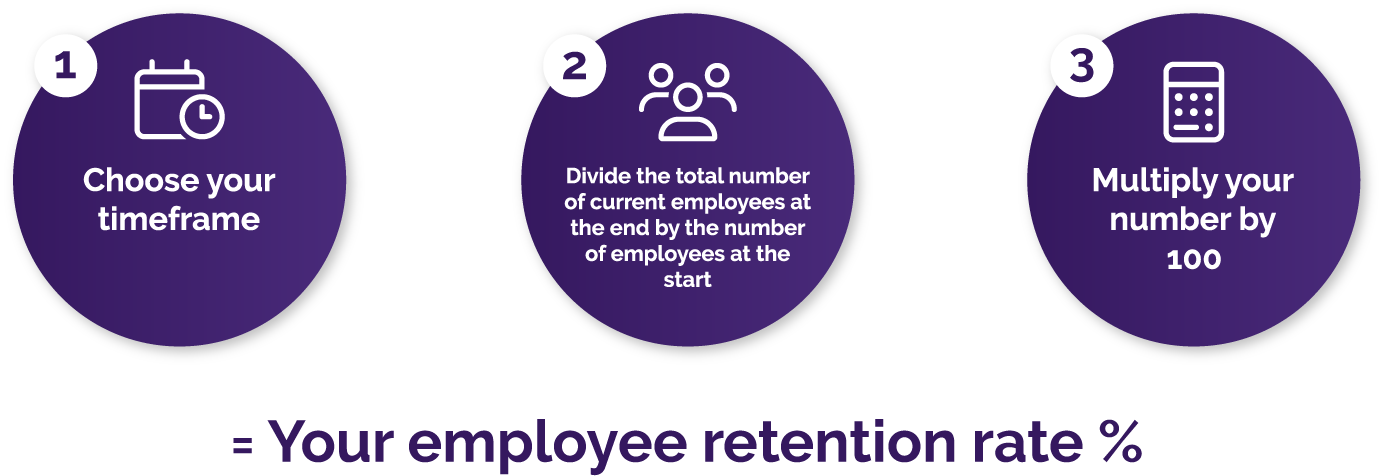 Retention Rate Calculation